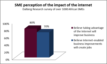 Perception of impact of the Internet, NextBillion